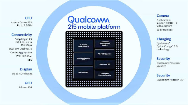 Qualcomm Snapdragon 215