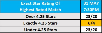 NXT TakeOver: IYH - Exact Star Rating Betting