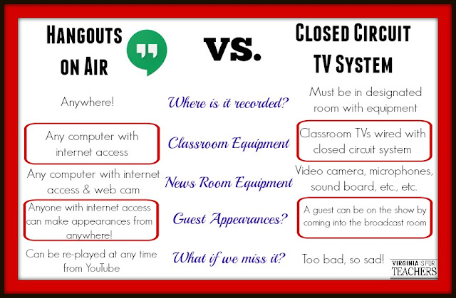 Have you discovered Google Hangouts? Well, in this post, you can learn how Google Hangouts on Air is being used in one of our school and how it's worked.