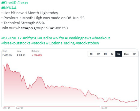 Stock to Focus NYKAA - 08.06.2023