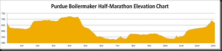 PBHM_Elevation_chart