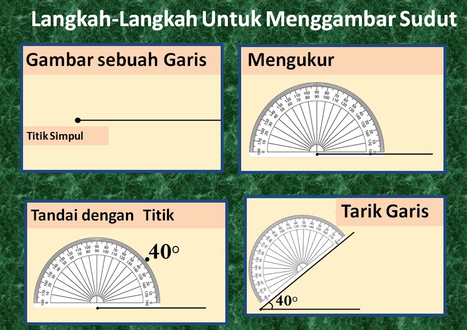 Menggambar Sudut  yang besarnya kurang dari 180   dengan 