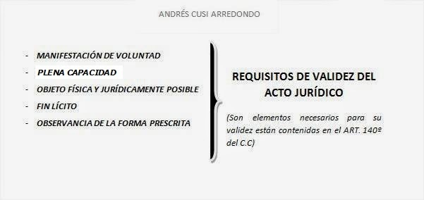 Andres Eduardo Cusi Arredondo Requisitos De Validez Del Acto