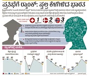 ● 21-11-2018 Daily Current Affairs Update