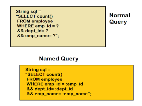 How to use NamedQuery in Spring Framework? Example Tutorial