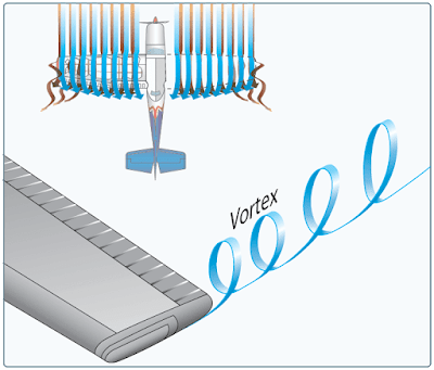 Aerodynamics of flight