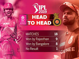 Free RCB VS RR Live Streaming VIVO IPL Cricket Online Video Net Broadcast channel tvlink