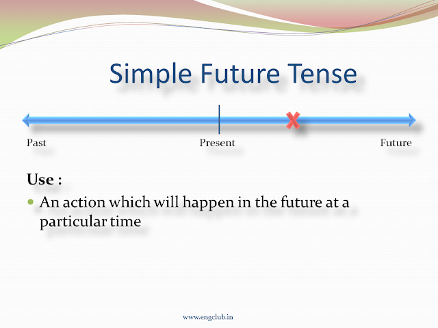 Tenses, Verb Tenses, Simple Future Tense, Simple Future Tense and its usage