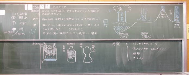 高気圧・低気圧を図で示しました。