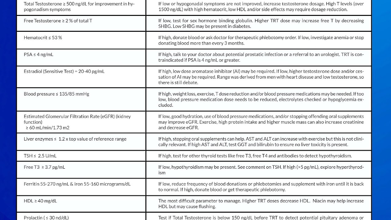 Therapeutic Phlebotomy Side Effects
