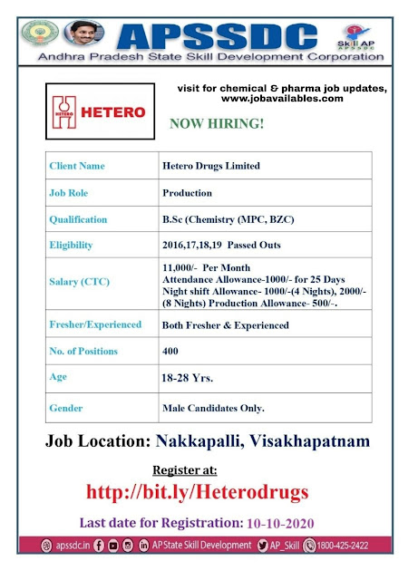 Job Availables, Hetero Drugs Ltd Job Opening for Fresher & Experienced BSc- 2016/ 2017/ 2018/ 2019 Passout ( 400 Opening)