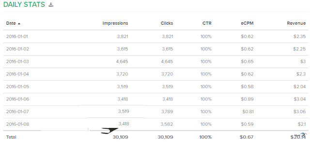 شركة RevenueHits أفضل بديل لاعلانات جوجل أدسنس لعام 2019