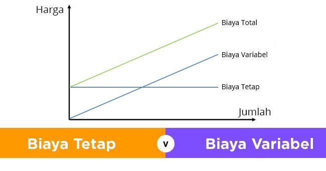 URBAN REGIONAL PLANNING : Ekonomi Transportasi : Biaya Tetap dan Biaya