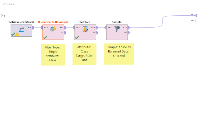 Rapidminer Resampling Process