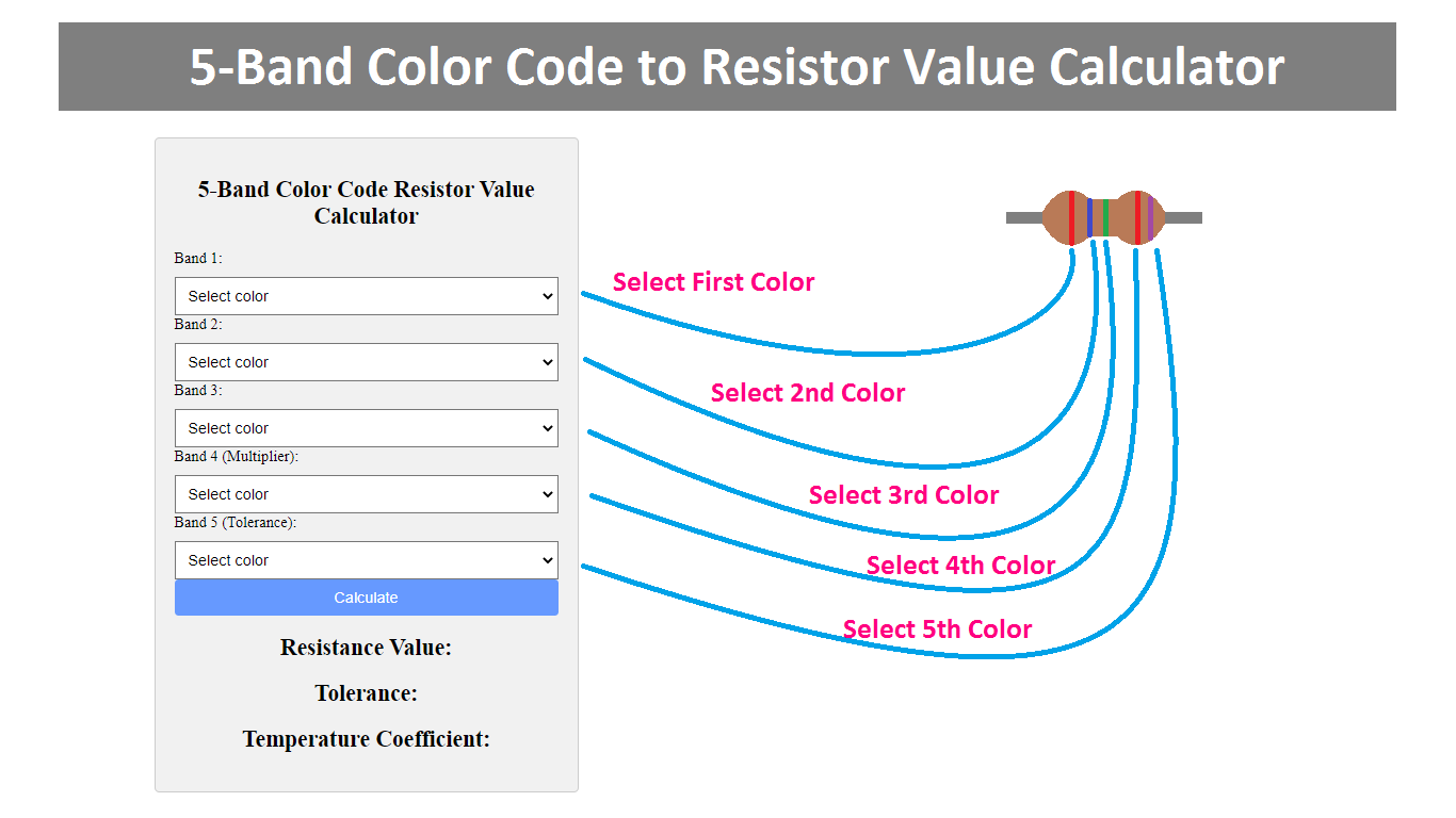 5-Band Color Code Resistor Value Calculator