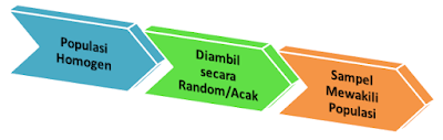 Cara Menentukan Probability Sampling dalam Penelitian