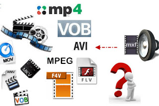 How to Convert MXF to MP4, MOV, AVI, on Mac and Windows