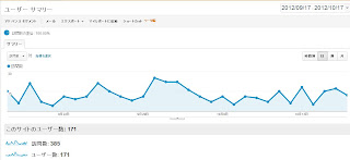 GoogleAnalytics