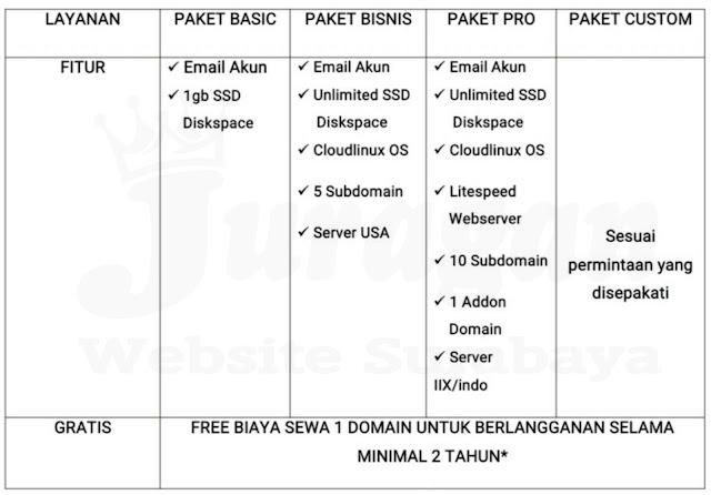 tabel paket pembutan website jweb