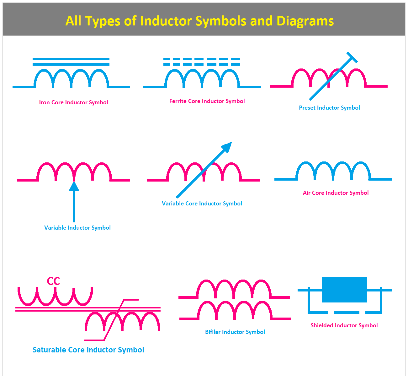 All Types of Inductor Symbols and Diagrams