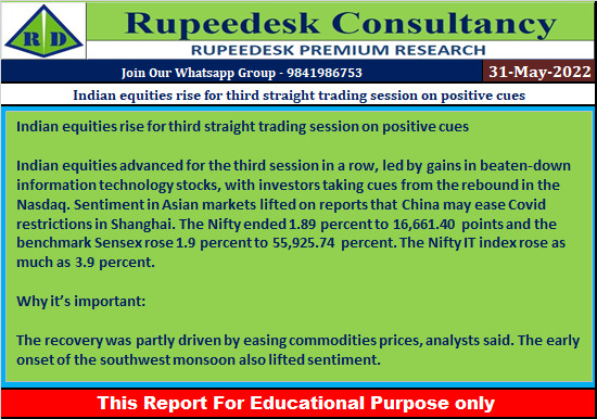 Indian equities rise for third straight trading session on positive cues - Rupeedesk Reports - 31.05.2022