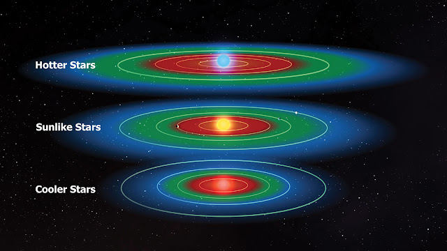 zona-layak-huni-informasi-astronomi