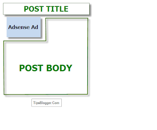 Show Adsense Below Post Title in Blogger!