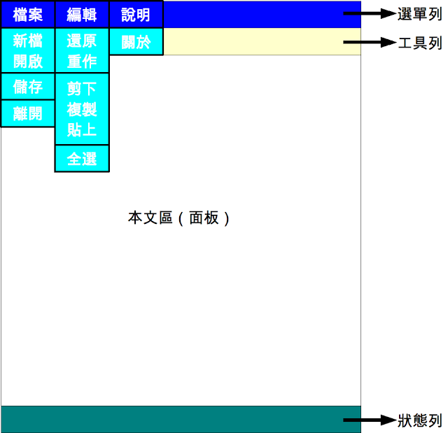 選單列的規劃