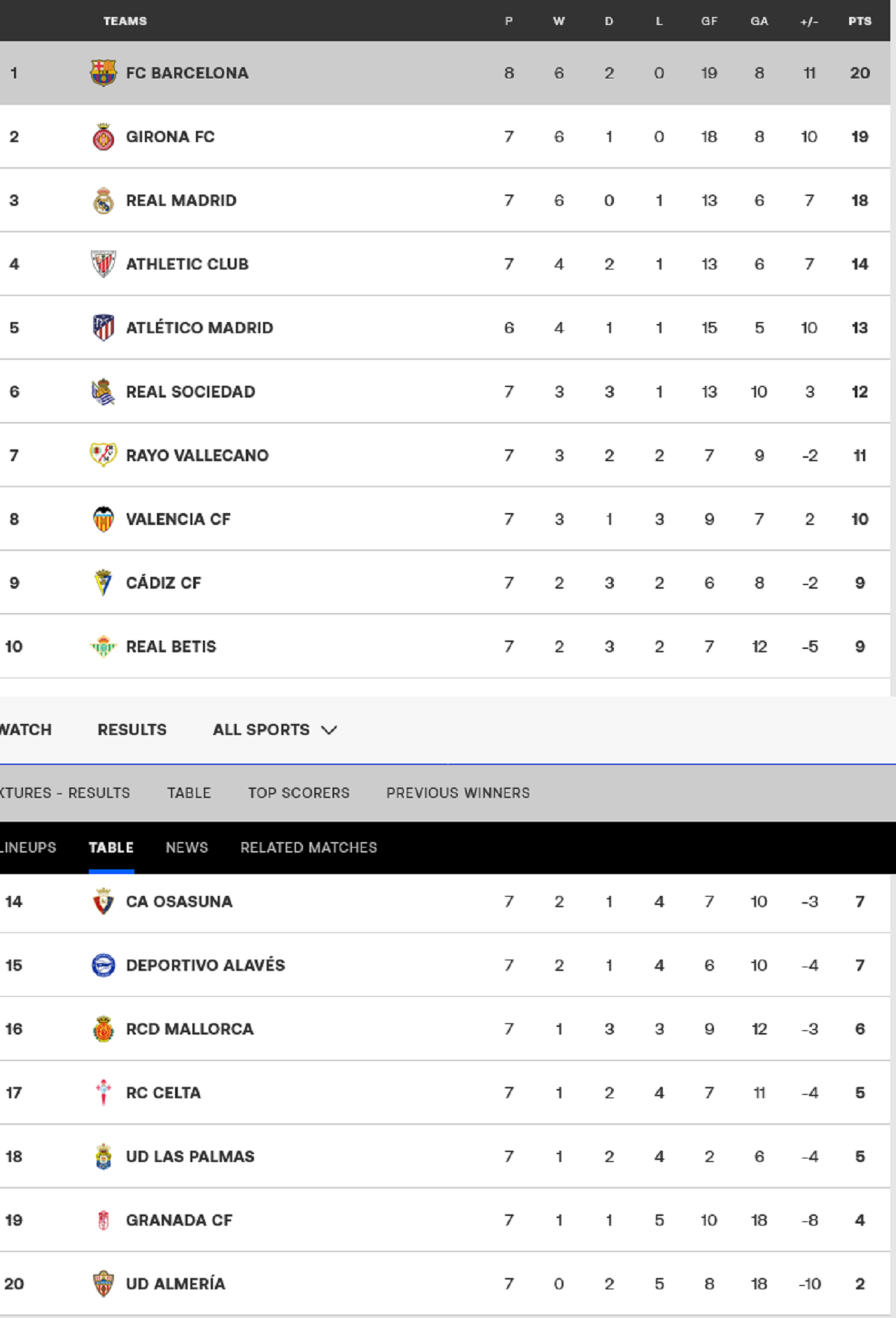 Spanish La Liga Table