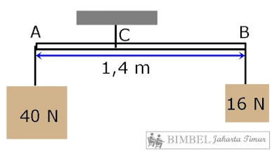 Bimbel Jakarta Timur | Bimbel Diah Jakarta Timur | WA : +6285875969990