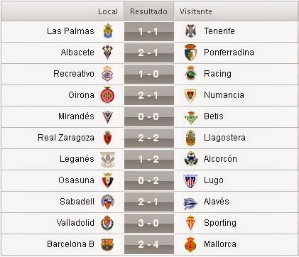 Resultados de la 27ª Jornada de la Liga Adelante 2014