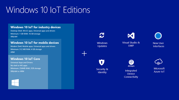 windows 10 IoT