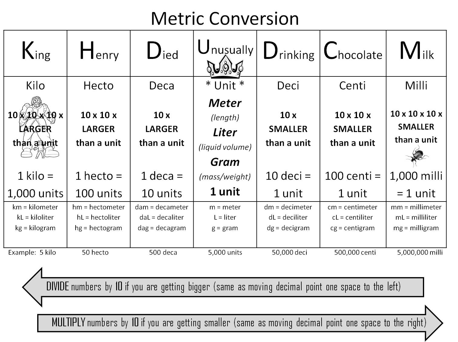 Google Click HERE time Drive. document to get on worksheets this conversion Google Click HERE time Drive. document to get on worksheets this conversion