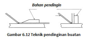  Pendingin Buatan