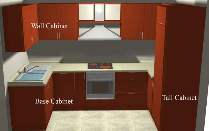  Kitchen trends Types Of Kitchen Cabinets 