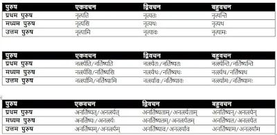 नृत् धातु के रूप, Nrat Dhatu Roop In Sanskrit