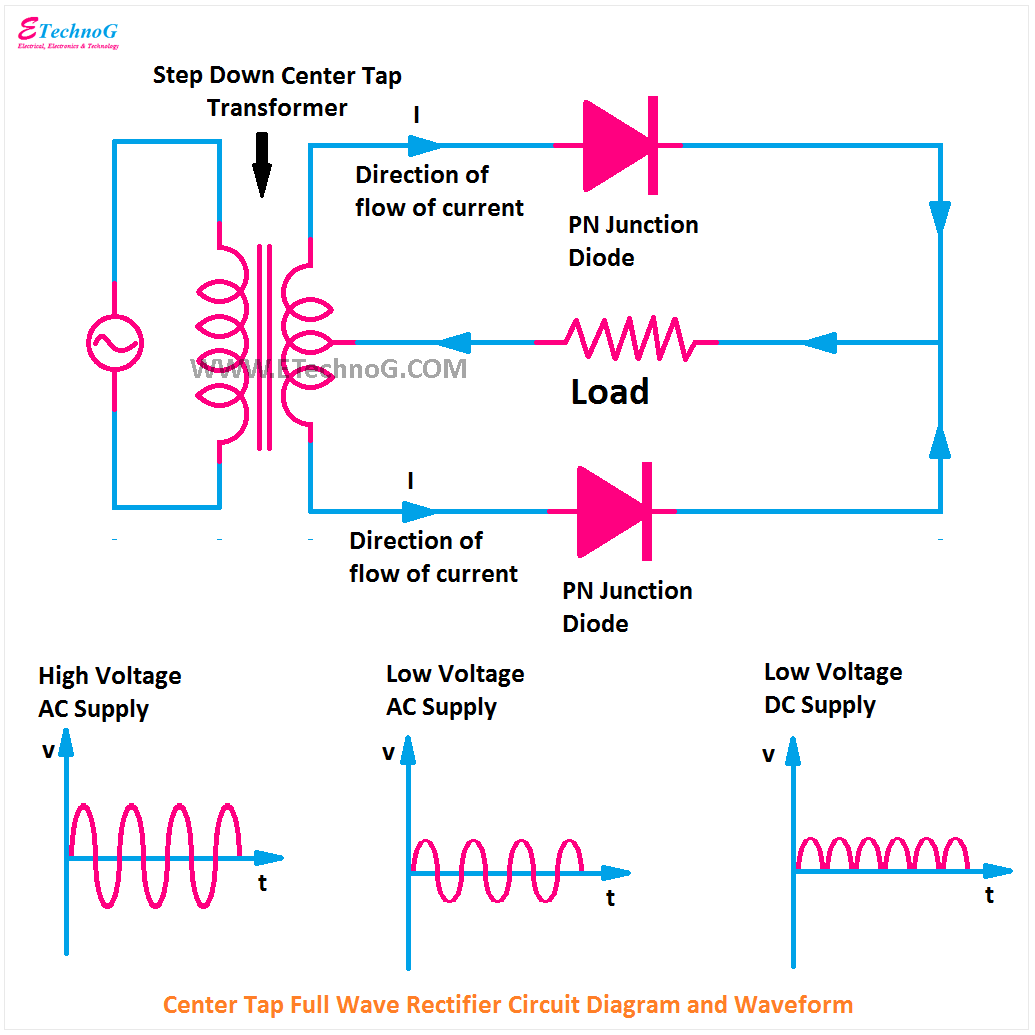 Centre Tap Full Wave Rectifier Circuit Diagram, Circuit Diagram of Full Wave Rectifier with Center Tapped Transformer