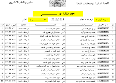 اسماء الطلبة الاوائل على العراق للصف السادس الاعدادي 