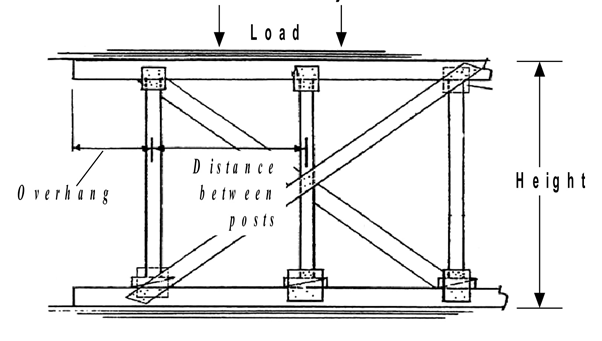 SHORING TYPE