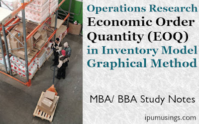 Operations Research: Economic Order Quantity (EOQ) in Inventory Model - Graphical Method #InevntoryManagment #ipumusings  #operationsresearch #production #bba #mba