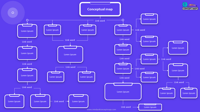 Innovative concept map template