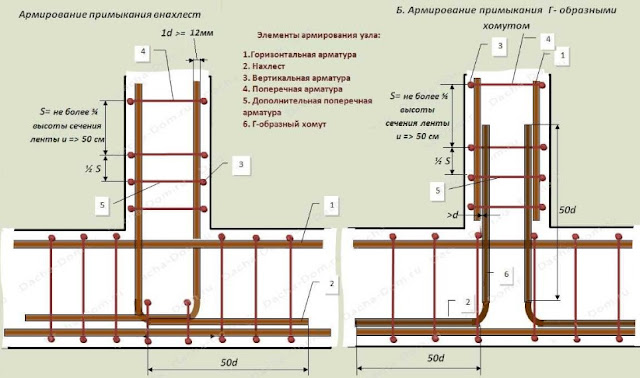 Услуги сантехника в Москве и Московской области