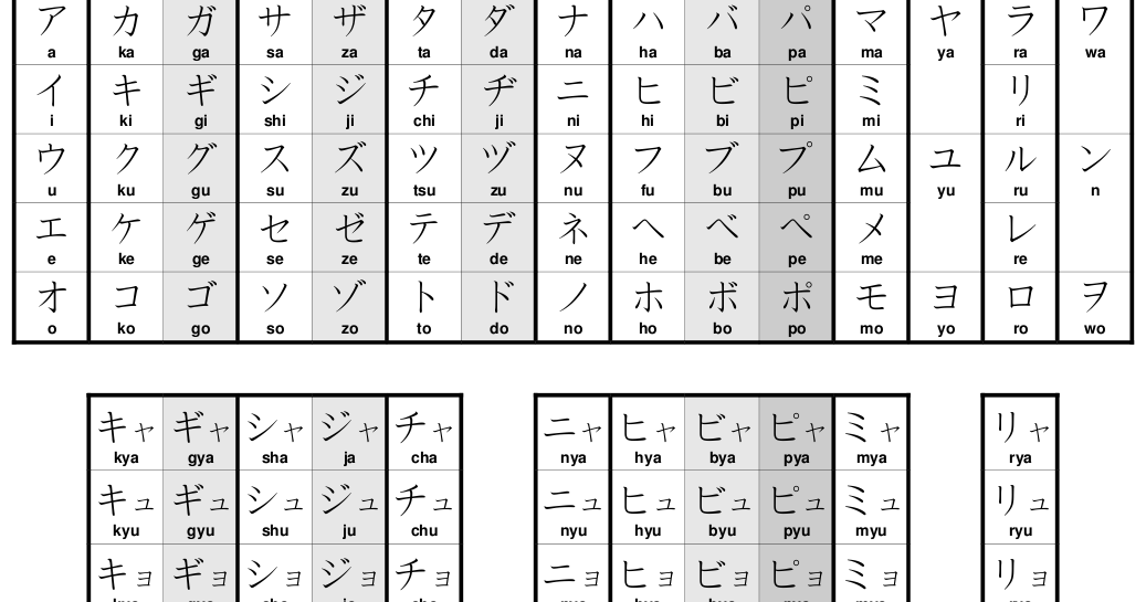 Katakana Belajar Bahasa Jepang 