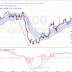 Best Time To Trade Random Index To Make  More Money 