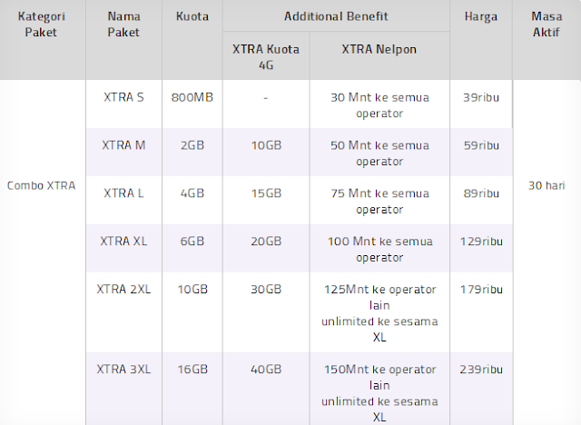 Paket Internet XL Combo Xtra 4G Terbaru 2016 Murah