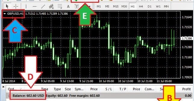 contoh disiplin trading forex