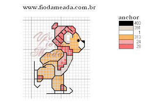 GRAFICO DE PONTO CRUZ URSO