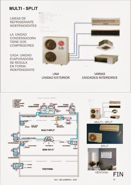 instalaciones de aire esquemas