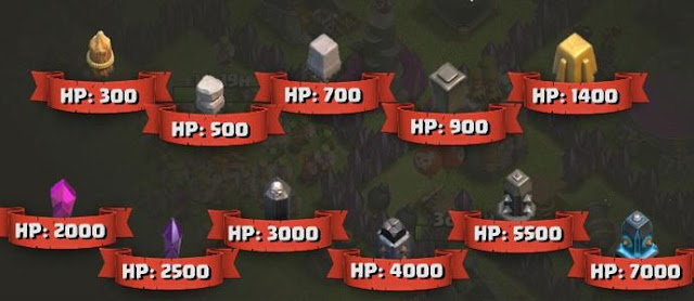 Cara dan Waktu yang Tepat Untuk Upgrade Wall atau Tembok Clash of Clans dalam Bermain CoC