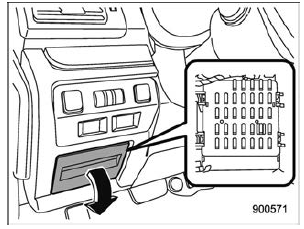 Instrument Fuse Box Location